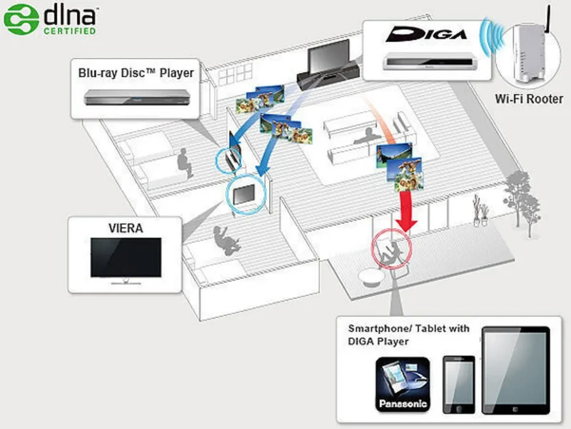 Panasonic DMR-BWT745