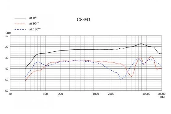 Sanken Short Super Cardioid Condensor Microphone