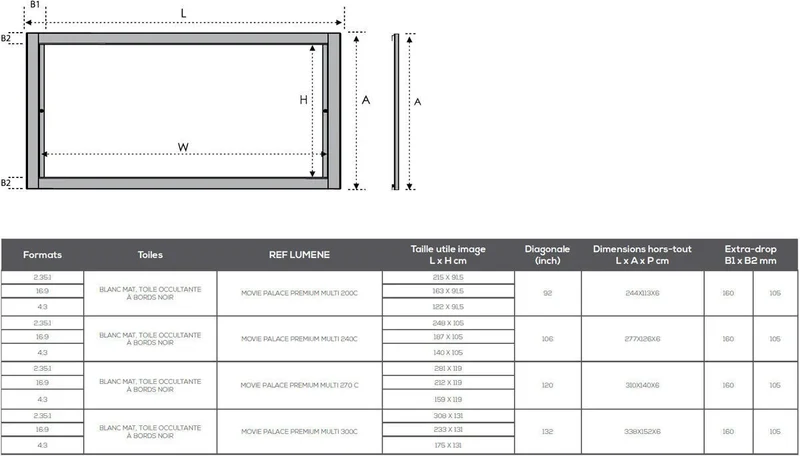 Lumene Movie Palace Premium Multi 200C