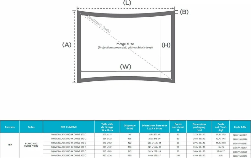 Lumene Movie Palace Curve 300C