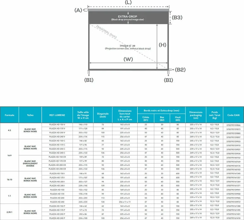 Lumene Plazza HD 240