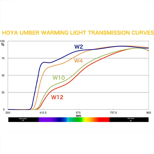 Hoya 77mm W2 Umber Warming