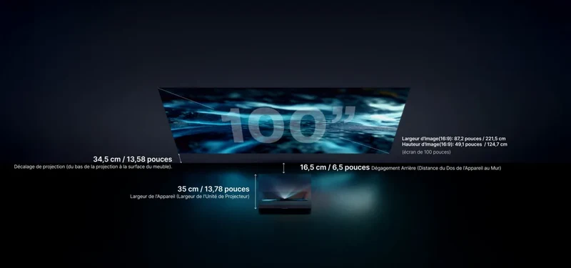 Formovie Theater Premium