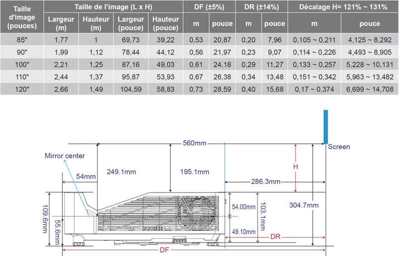Optoma GT3500HDR