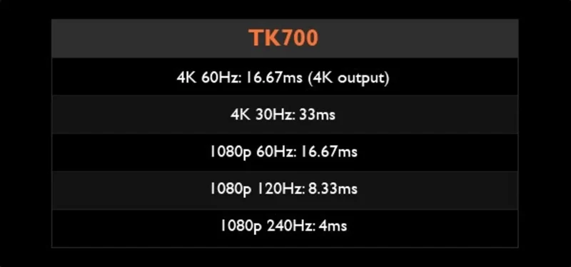 BenQ TK700