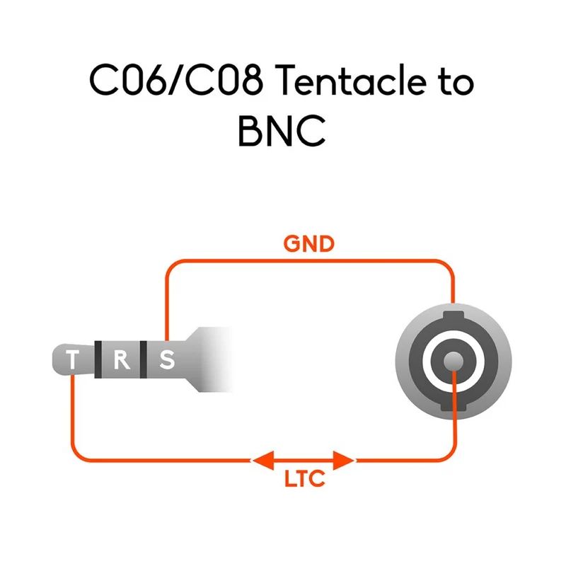 Tentacle vers câble BNC 90