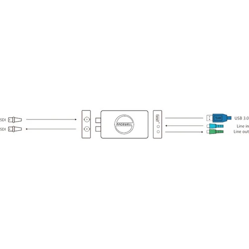 Magewell SDI 4K Plus Capture USB