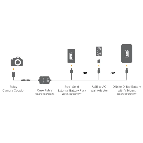 Tether Tools Relay Appareil photo Coupler CRCE18 (Canon LP-E17)