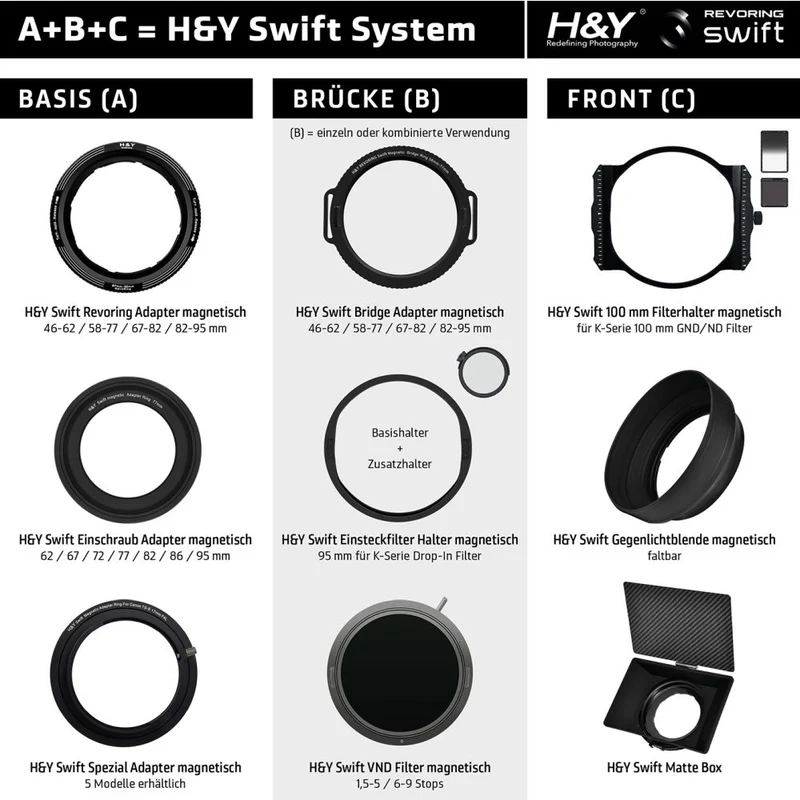 H&Y Swift Bague d'adaptation d'objectif magnétique (72mm)
