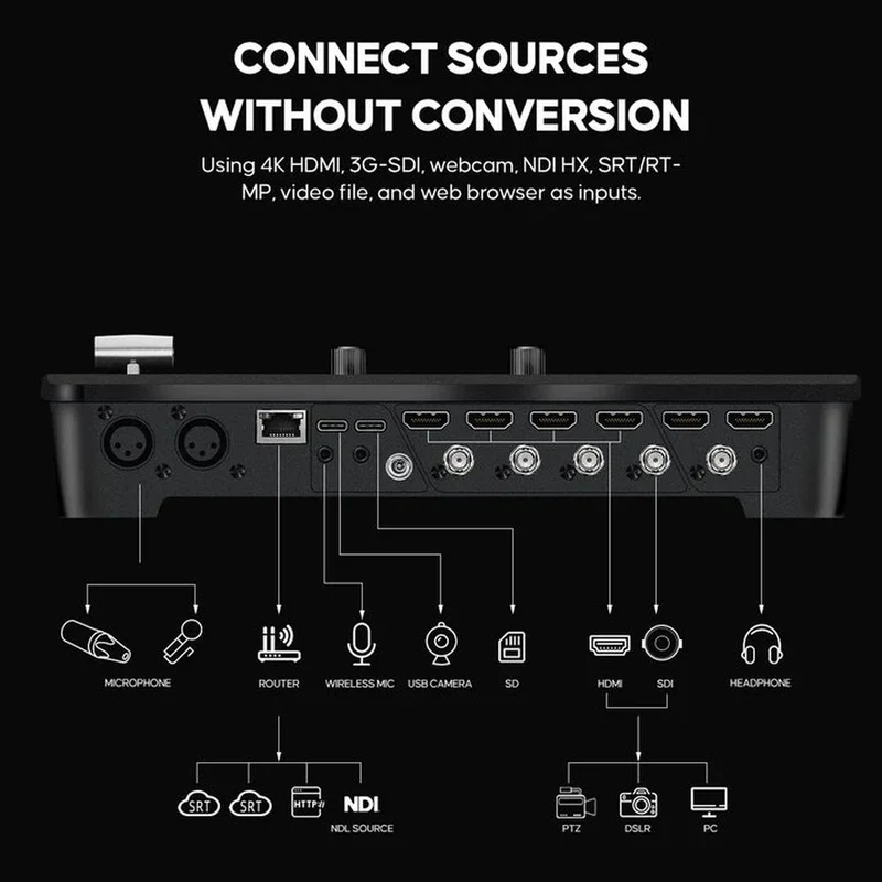 Osee Multicamera live streaming switcher ISO SDI & HDMI