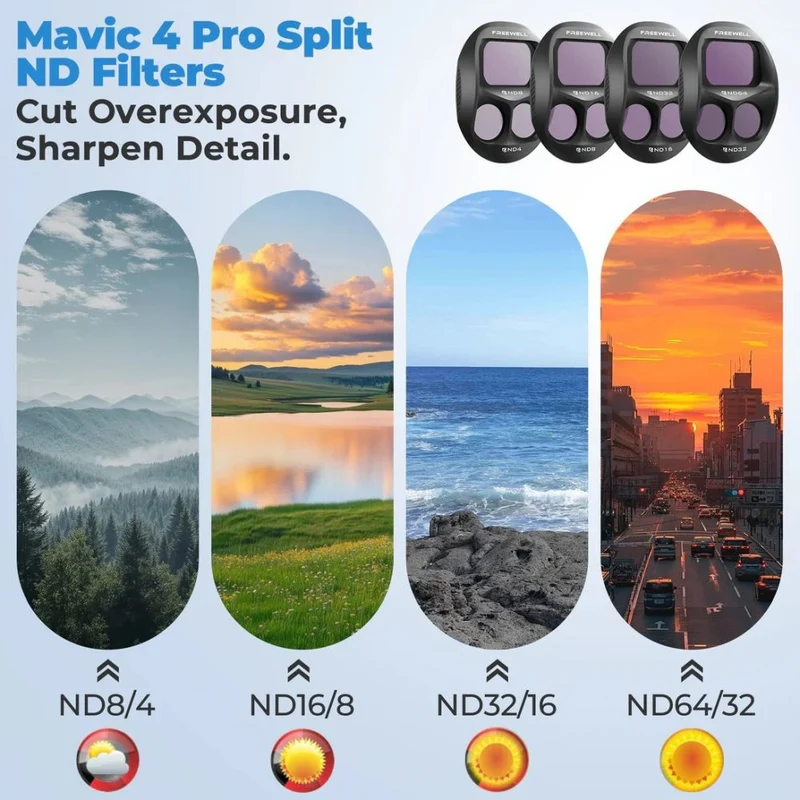 Freewell Filtres ND fractionnés pour DJI Mavic 4 Pro - Standard Day - Pack de 4